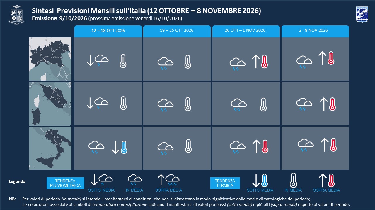 previ mensili 09-10-2026