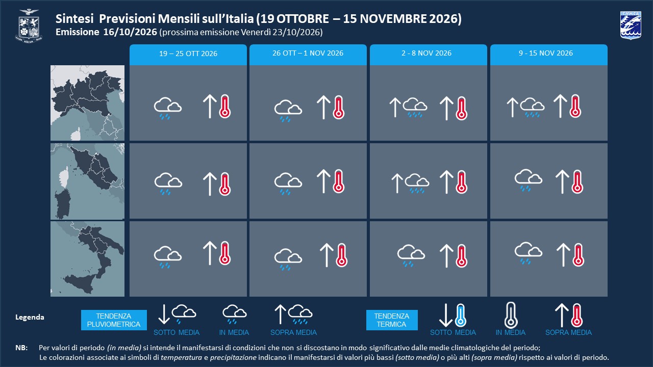 previ mensili 16-10-2026